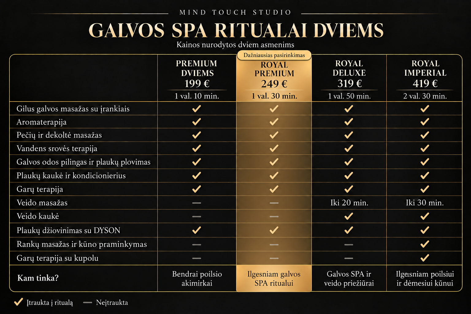 GALVOS SPA VILNIUJE EXPRESS PREMIUM DELUXE IMPERIAL PASIULYMU APRASYMAS SU AISKIAIS SKIRTUMAIS. HEAD SPA PATIRTIS SU MIND TOUCH STUDIO.